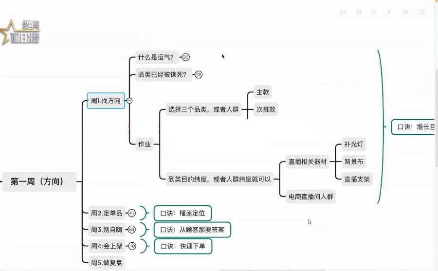 贾真淘宝爆款训练营,淘宝电商运营系统培训 价值2999元插图1 淘宝爆款训练营 视频截图