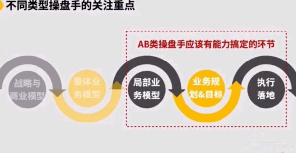 商业操盘手培养计划,黄有璨老师(商业+业务+团队管理) 培训下载 价值6999元插图4 商业操盘手培养计划 视频截图