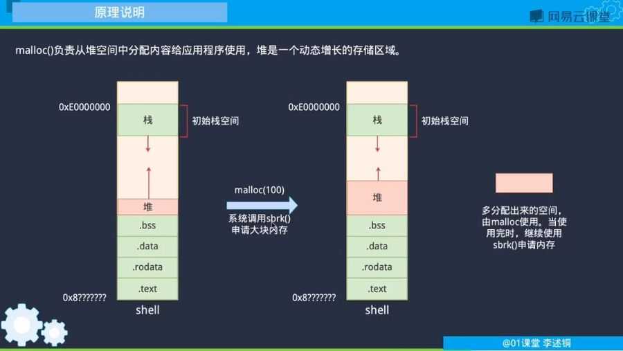 从0手写自己的Linux x86操作系统 视频截图