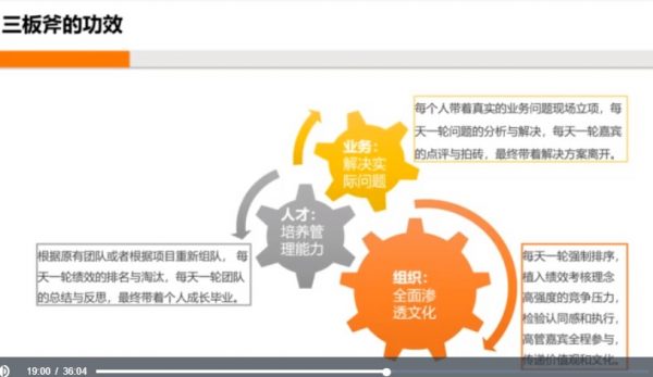 阿里巴巴人才管理训练营,培训资料+视频,百度云下载插图1 阿里巴巴人才管理训练营视频截图