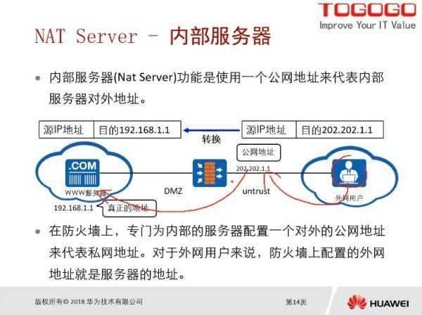 华为认证高级班培训,HCIA-security和HCIP-security双认证课程 价值4980元插图1 华为认证高级班培训 视频截图