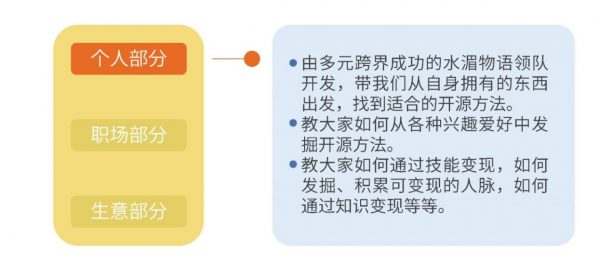 14天掌握赚钱方法和财富思维,3个开源赚钱角度,30种投资思路 价值499元插图3 开源赚钱课 课程资料截图