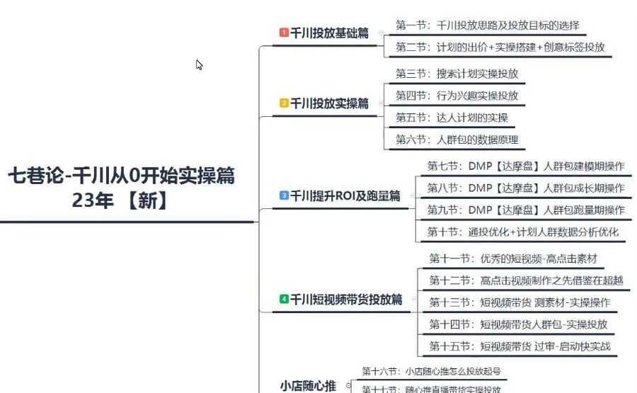 七巷论千川投放:短视频+直播千川从0开始实操篇 2023新课插图1 千川从0开始实操篇 视频截图