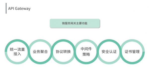 微服务Service Mesh原理与实战,架构服务部署开发教程 免费下载 (价值98元)插图1 微服务Service Mesh原理与实战 视频截图