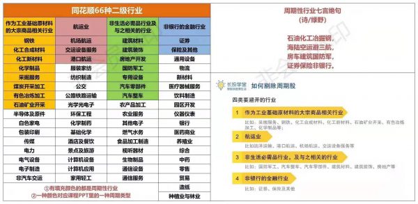 2020新版长投学堂:29套投资理财课程 精品合集插图4 同花顺66个二级行业 课程资料