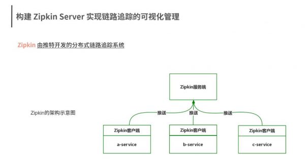 微服务框架视频教程,SpringCloud Alibaba 实战 价值98元插图2 SpringCloud Alibaba 实战 视频截图