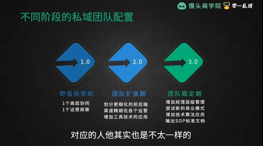私域增长实战训练营,馒头私域运营方法与技巧培训课程 价值2980元插图2 私域增长实战训练营 视频截图