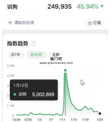挖掘虚拟资源月入万元的网上赚钱项目插图
