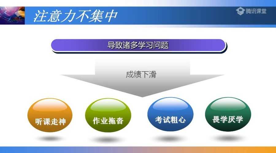30堂学习能力训练营,孩子学习力提升课程 价值599元插图2 30堂学习能力训练营 视频截图