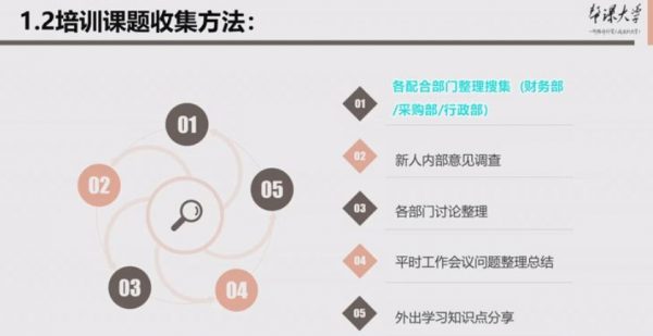 帮课大学:外贸团队管理教程,核心管理能力培训,课程下载(25G) 价值1999元插图1 帮课大学外贸团队管理教程 视频截图