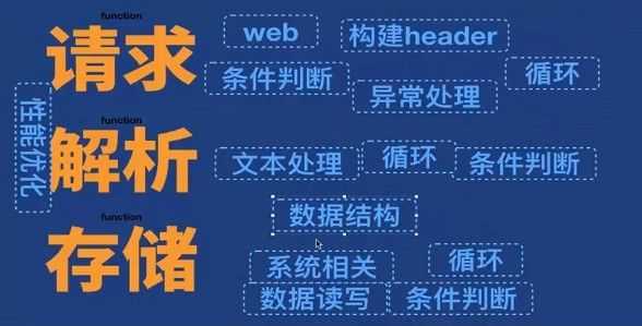 Python 商业爬虫技术要点