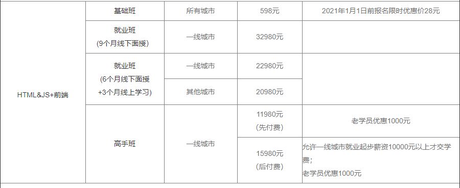 传智黑马:前端与移动开发就业班,26章完整版视频+源码(43.4G) 价值万元插图1 传智黑马前端培训价格表