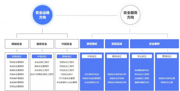 网络安全
