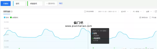 月入1万的壁纸号矩阵偏门项目插图