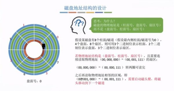 2021计算机考研全程班课(5套):数据结构+计算机网络+操作系统+计算机组成原理 价值2000元插图8 21考研·操作系统全程班 视频截图
