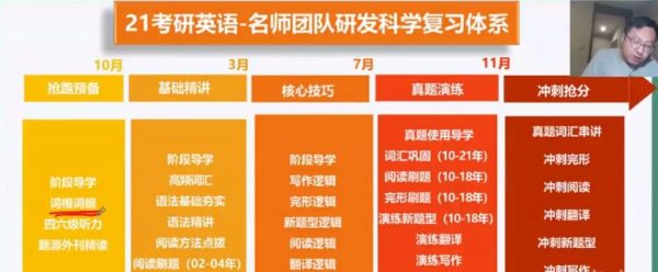 2022考研英语领学班(唐迟+庞肖狄+赵楠楠),抢跑预备+基础精讲 价值4999元插图1 2022考研英语领学班 视频截图