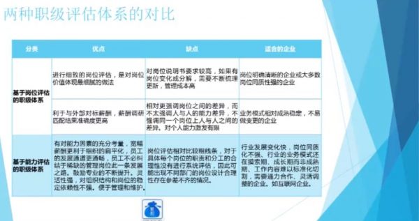 薪酬设计进阶实战特训营,薪酬绩效专家张颖视频教程 价值1699元插图2 薪酬设计进阶实战特训营 视频截图
