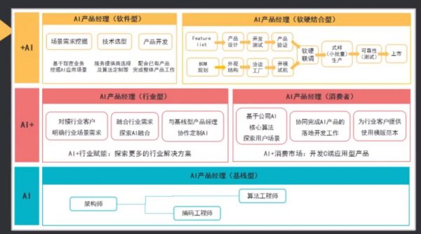 人工智能行业产品经理课:15天入门AI产品经理(自学班) 价值499元插图1 15天入门AI产品经理 视频截图