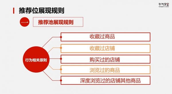 拼多多商家运营:拼多多进阶课,视频教程下载 价值498元插图1 牛气学堂】拼多多进阶课 视频规则