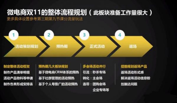 有赞学院:电商运营者10天特训营(密训Pro版),双11爆单揭秘 价值2980元插图3 运营者10天特训营Pro 视频截图