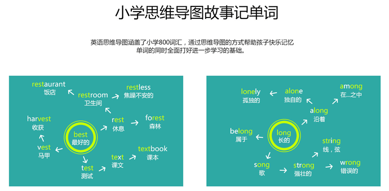 小学生怎样快速记英语单词