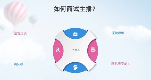 影视后期课程:2022新版直播电商带货模块,零基础学习淘宝抖音带货 价值千元插图2 影视后期课程:直播电商带货模块 视频截图