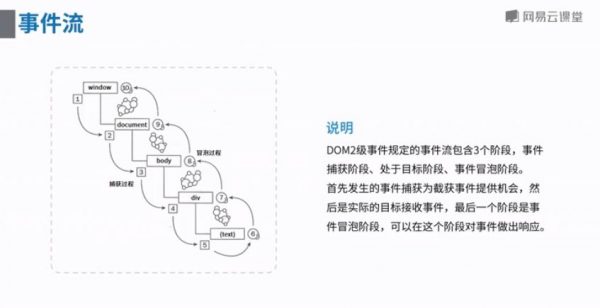 微专业:高级前端开发工程师,WEB前端进阶培训教程下载 价值7499元插图1 高级前端开发工程师 视频截图