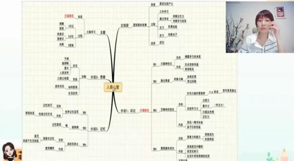 卢菲菲:2021版100天记忆特训,让记忆简单有趣 价值3980元插图1 菲常记忆超脑特训营 视频截图