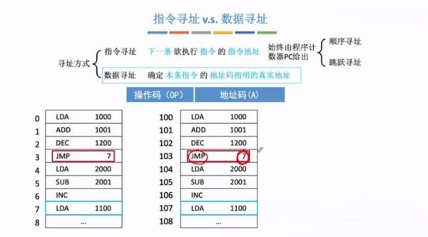 2021计算机考研全程班课(5套):数据结构+计算机网络+操作系统+计算机组成原理 价值2000元插图9 21考研·计算机组成原理全程班 视频截图