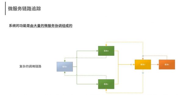 微服务框架视频教程,SpringCloud Alibaba 实战 价值98元插图1 SpringCloud Alibaba 实战 视频截图