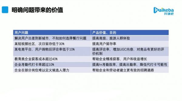 核心产品经理能力护航Plus计划,转行产品经理必修课(视频+文档) 价值6980元插图2 产品经理核心能力护航计划 视频截图