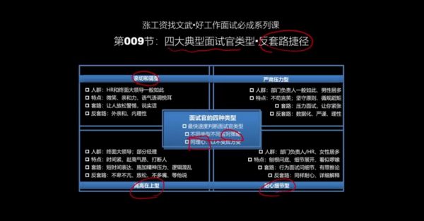 文武职场求职简历面试技巧,找工作应聘面试实训 免费下载 (价值98)插图2 文武职场求职简历面试技巧 视频截图