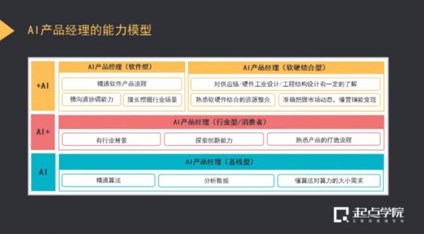 人工智能行业产品经理课:15天入门AI产品经理(自学班) 价值499元插图2 15天入门AI产品经理 视频截图