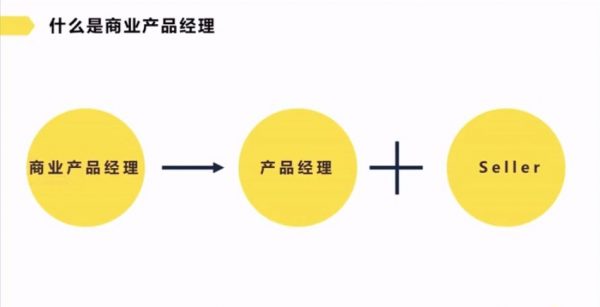 商业产品经理的赚钱思维,能力+技巧进阶课程 价值299元插图1 什么是商业产品经理 视频截图