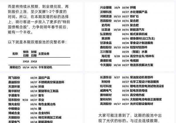 铁骑订阅刊外2022+2023 高质量A股投资私密刊物 价值3547元插图3 2023铁骑订阅刊外 内容截图