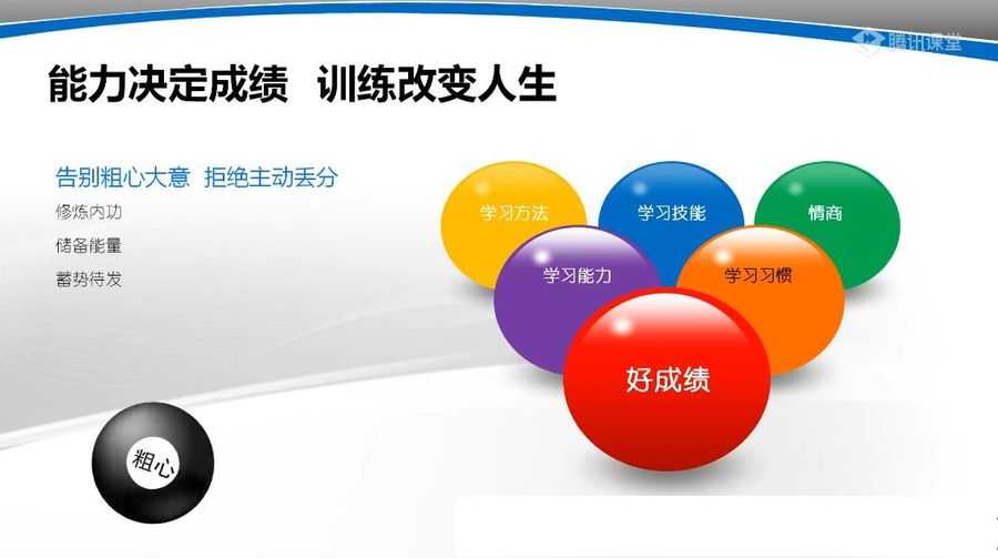 30堂学习能力训练营,孩子学习力提升课程 价值599元插图1 30堂学习能力训练营 视频截图