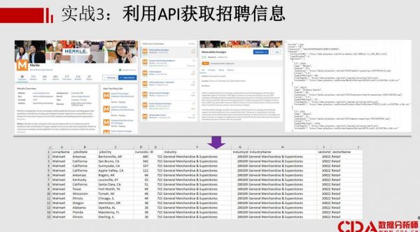 zui快的数据获取方式-Python爬虫,Python零基础+爬虫核心知识+实战案例 (视频+源码) 价值499元插图3 zui快的数据获取方式-Python爬虫 课件截图