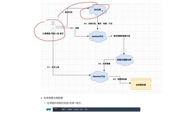 新版容器编排k8szui佳实践kubernetes+Rancher2.x,3天掌握K8S核心技术 价值199元插图2 新版容器编排k8szui佳实践kubernetes+Rancher2.x 视频截图预览