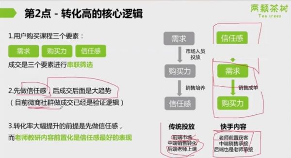 14天快手私训课视频截图