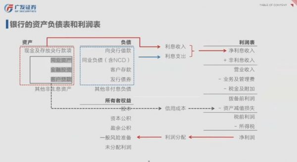 叶城小密圈价值投资训练营,13大行业方法与框架 价值千元插图1 叶城小密圈价值投资训练营 视频截图