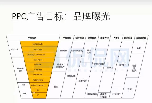 亚马逊广告研究院,侃侃网等7家联合推出的亚马逊PPC高端课程下载 价值2199元插图4 亚马逊广告研究院 视频截图