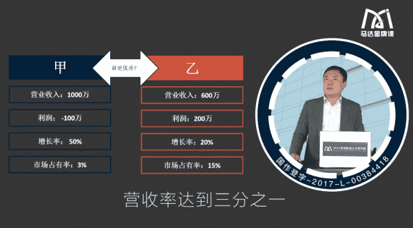数据分析培训课程,企业管理数据分析全体系落地培训 价值199元插图1 企业管理数据分析全体系落地培训 视频截图