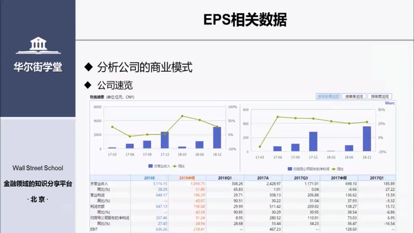 华尔街学堂18套合集,从资产证券到金融市场,掌握华尔街精髓 精品合集(内容更新)插图1 华尔街学堂 课程内容截图预览