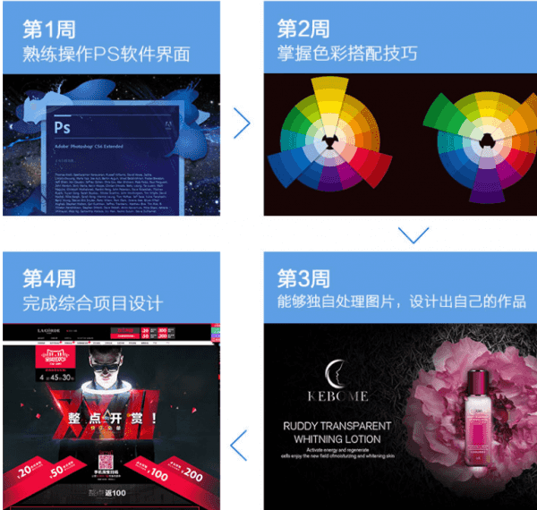PS综合案例提升课，课程安排