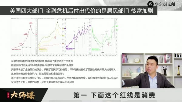 华尔街见闻大师课,付鹏美股投资思维+大类资产+黄金投资 价值千元(内容更新)插图2 付鹏美股投资思维特训 视频截图