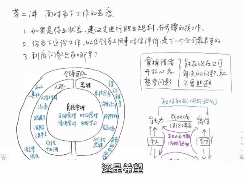 夏鹏·工作求职12讲,跳槽找工作方法论 价值699元插图2 夏鹏·工作求职12讲 视频截图