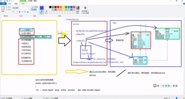 电商系统前端+后端开发实战案例教程(VUE+SSM+zhifu等),2020年新版插图2 2020电商系统前后端开发教程 视频截图