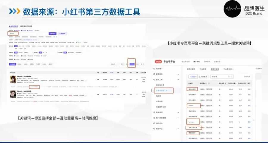 2023小红书品牌营销专业大课,品牌医生操盘手课程 价值999元插图2 小红书品牌营销专业大课,营销操盘手进阶计划 视频截图