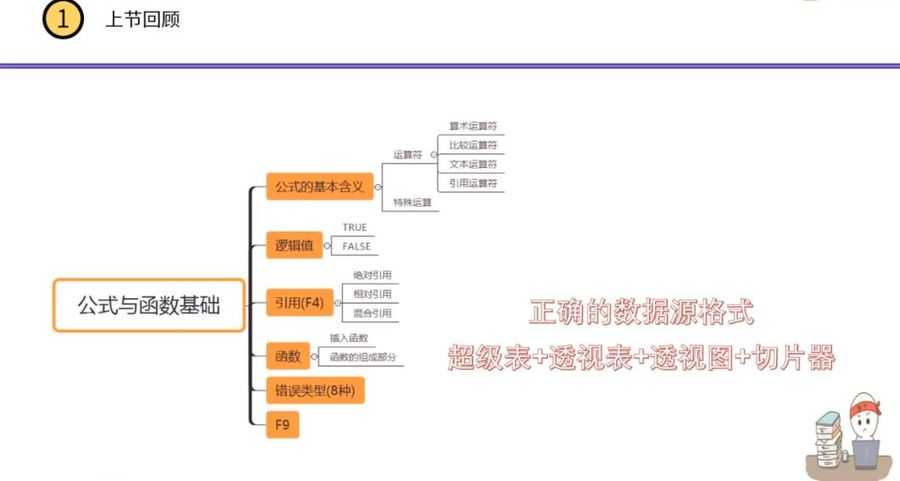 大数据分析实战综合课,4 in 1课程合集(44.7G) 价值13000元插图1 大数据分析实战综合课 视频截图