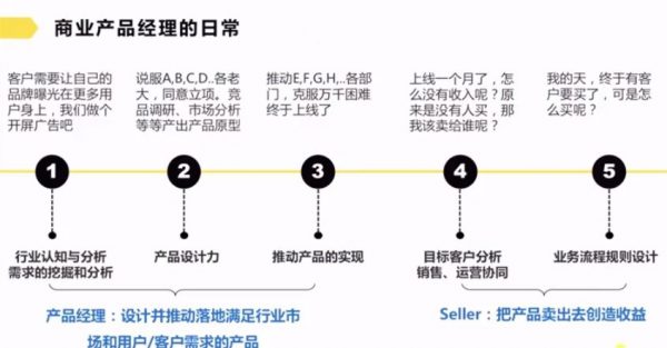 商业产品经理的赚钱思维,能力+技巧进阶课程 价值299元插图2 商业产品经理的赚钱思维 视频截图